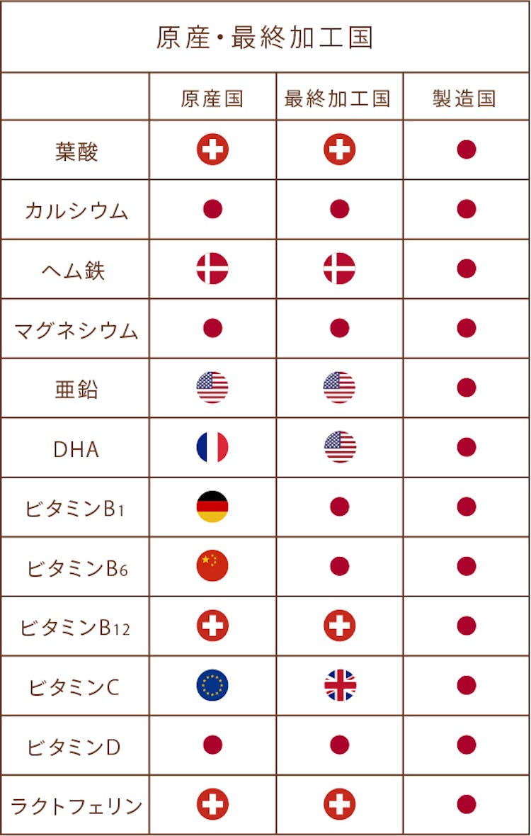 原産・最終加工国表